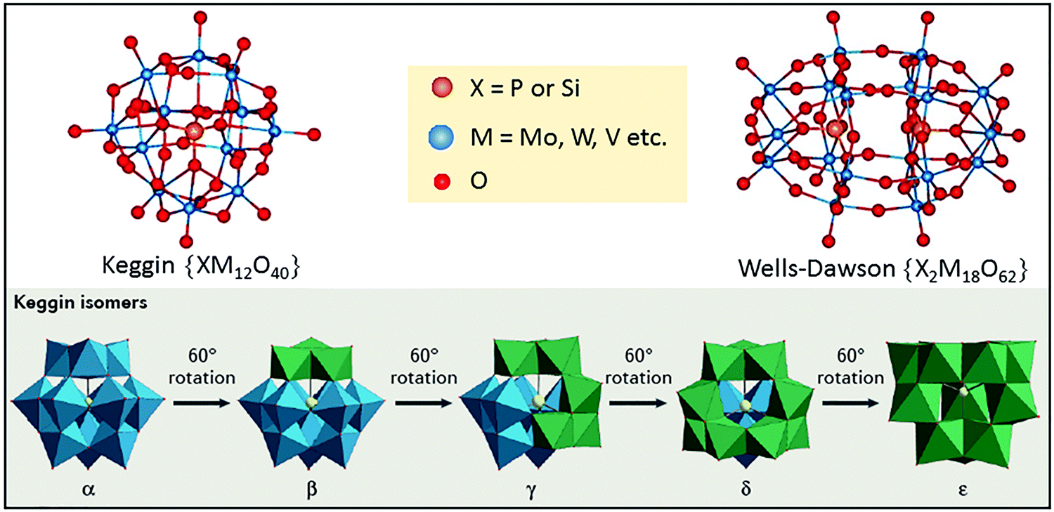 Polyoxometalates Poms From Electroactive Clusters To Energy Materials Energy Environmental Science Rsc Publishing Doi 10 1039 D0eej