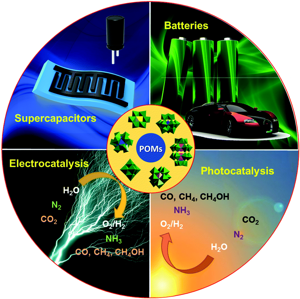 Polyoxometalates (POMs): from electroactive clusters to energy materials -  Energy & Environmental Science (RSC Publishing) DOI:10.1039/D0EE03407J