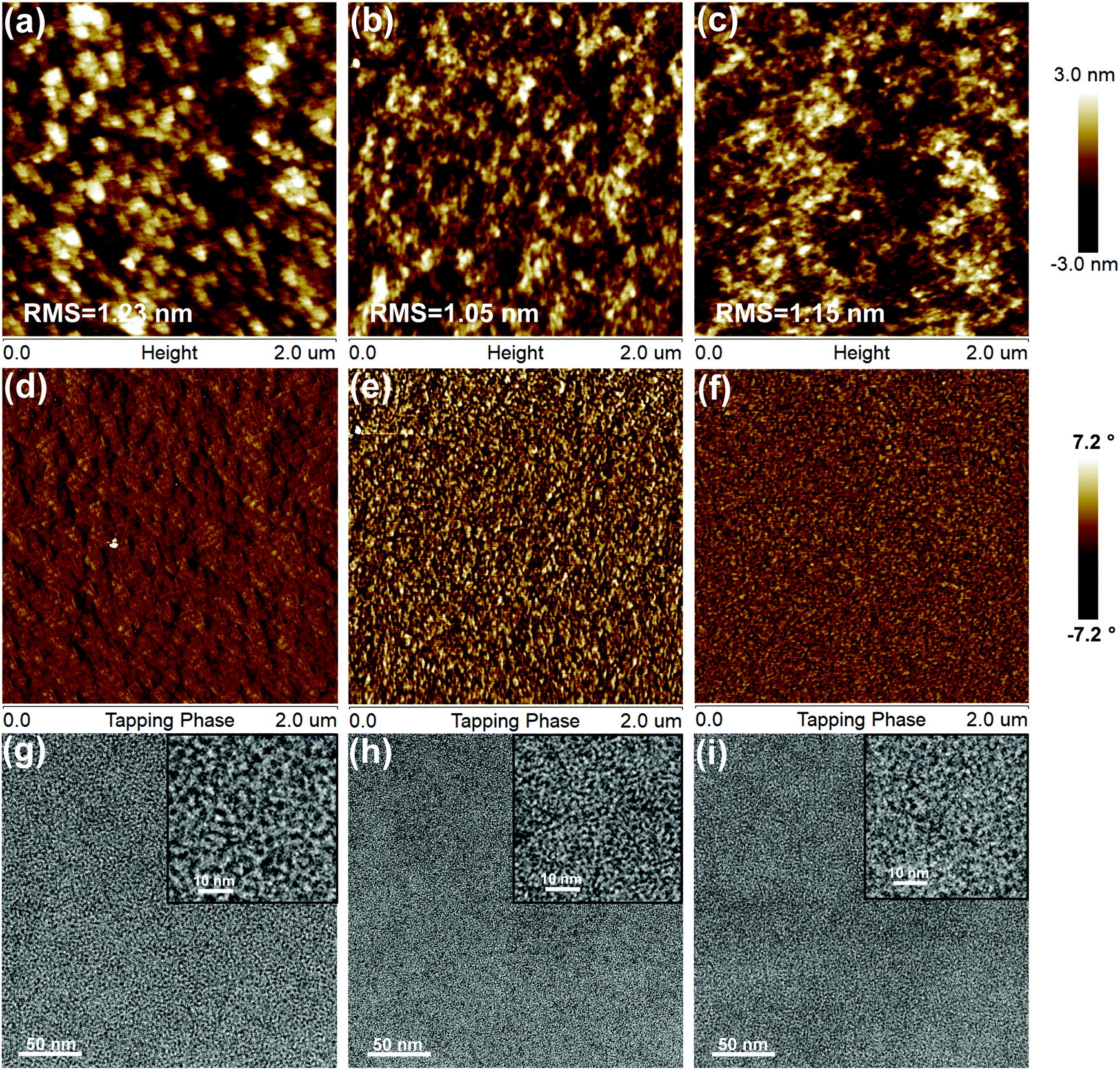 Fine Tuning Of Side Chain Orientations On Nonfullerene Acceptors Enables Organic Solar Cells With 17 7 Efficiency Energy Environmental Science Rsc Publishing Doi 10 1039 D0eeh