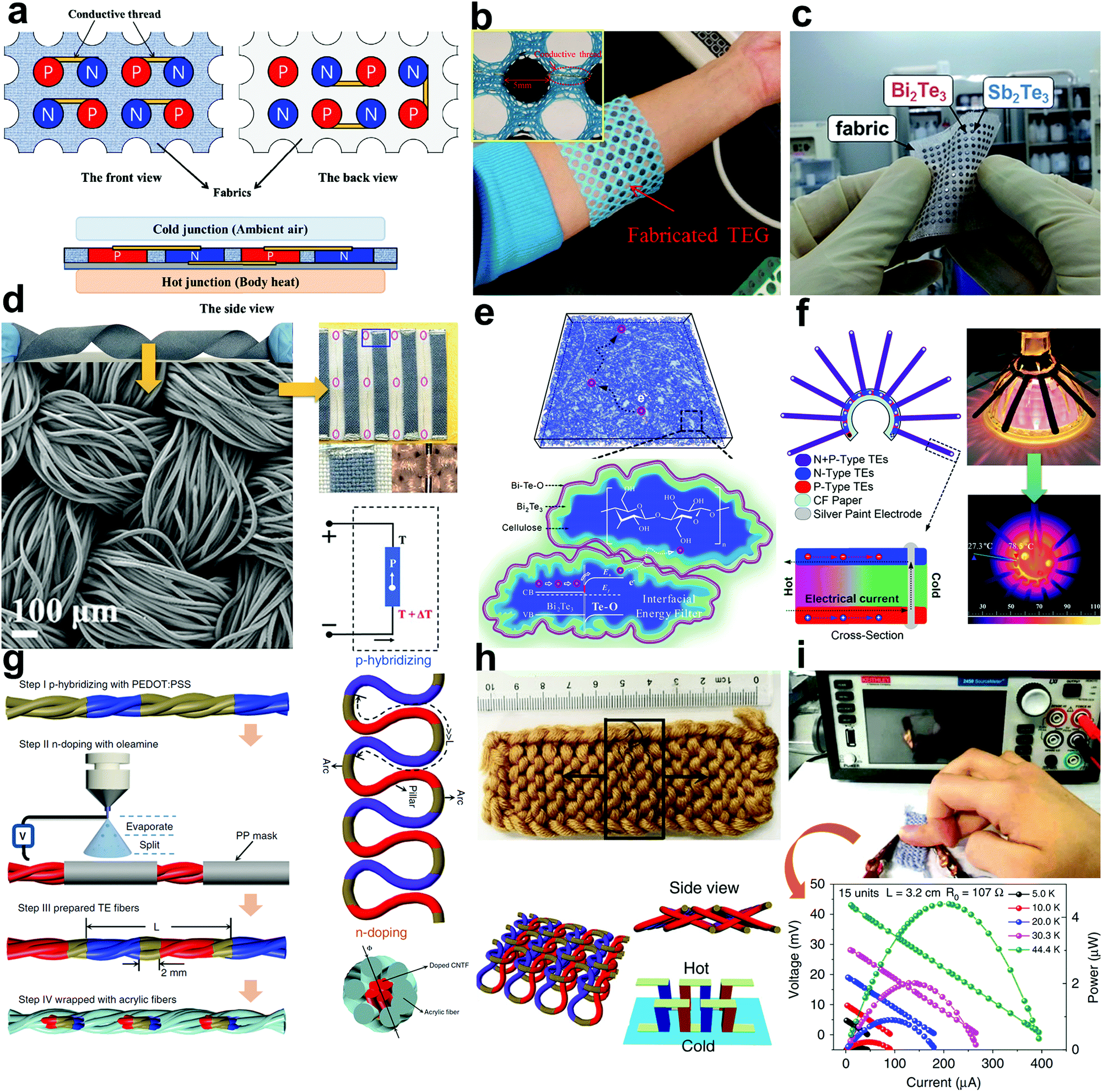 Fiber-based thermoelectrics for solid, portable, and Fiber-based thermoelectrics for solid, portable, and