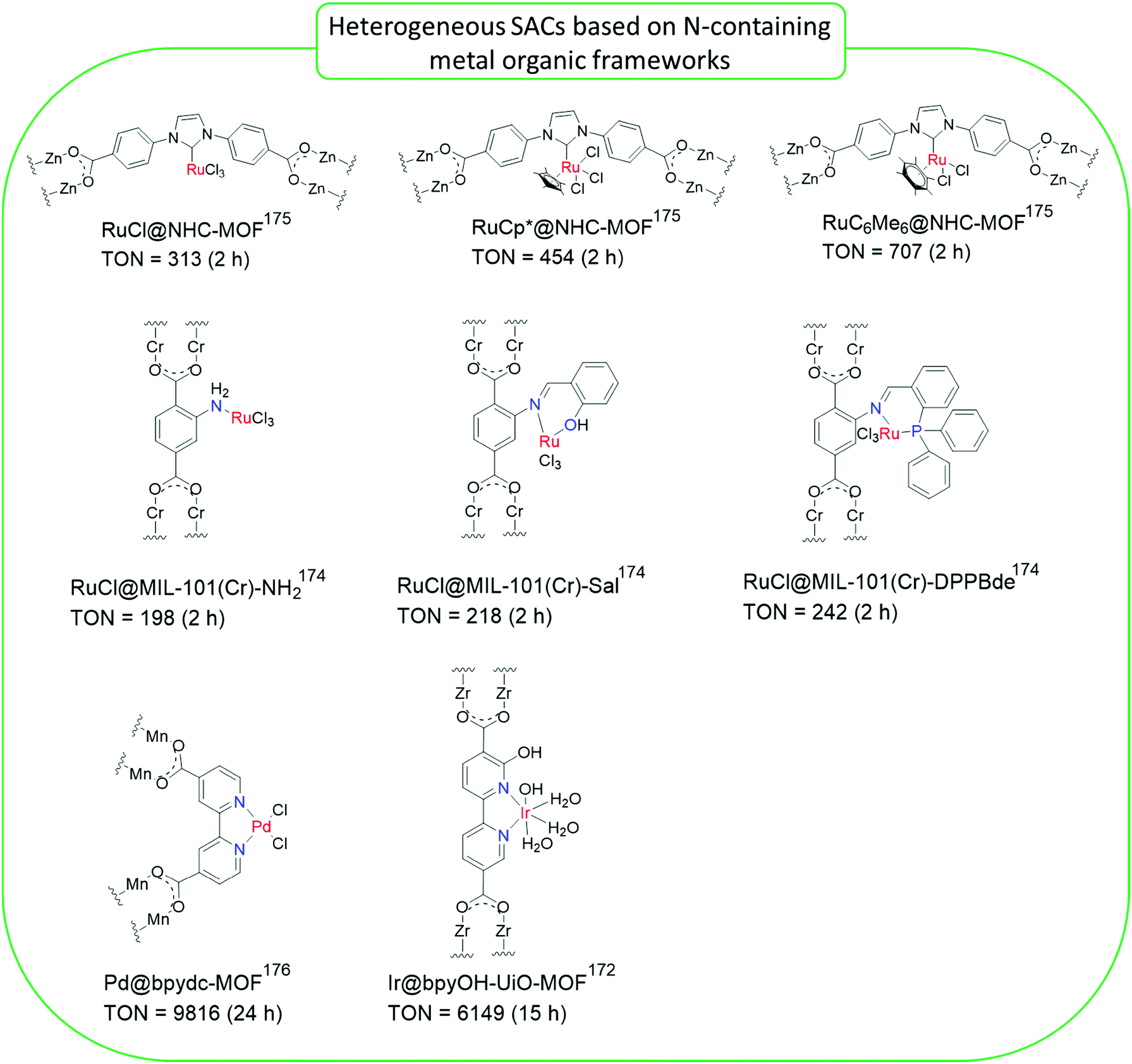 Heterogeneous Catalysts For Co 2 Hydrogenation To Formic Acid Formate From Nanoscale To Single Atom Energy Environmental Science Rsc Publishing Doi 10 1039 D0eek
