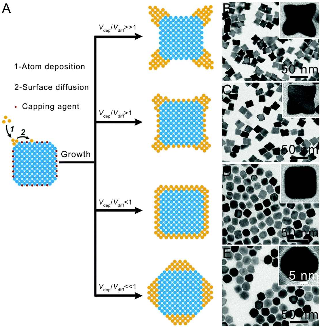 Atomic-level insight into reasonable design of metal-based 
