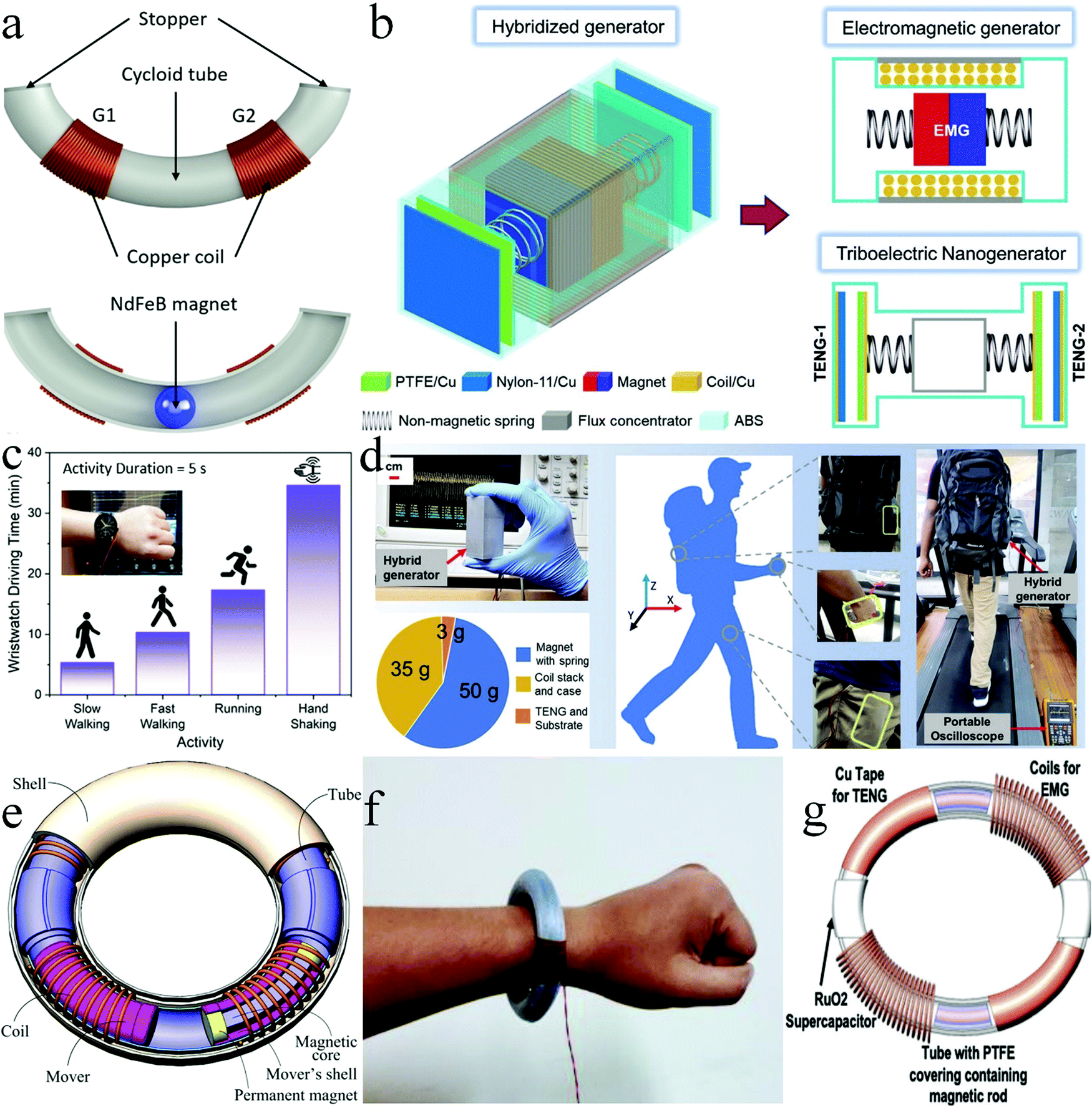 Power Generation For Wearable Systems Energy Environmental Science Rsc Publishing Doi 10 1039 D0eej