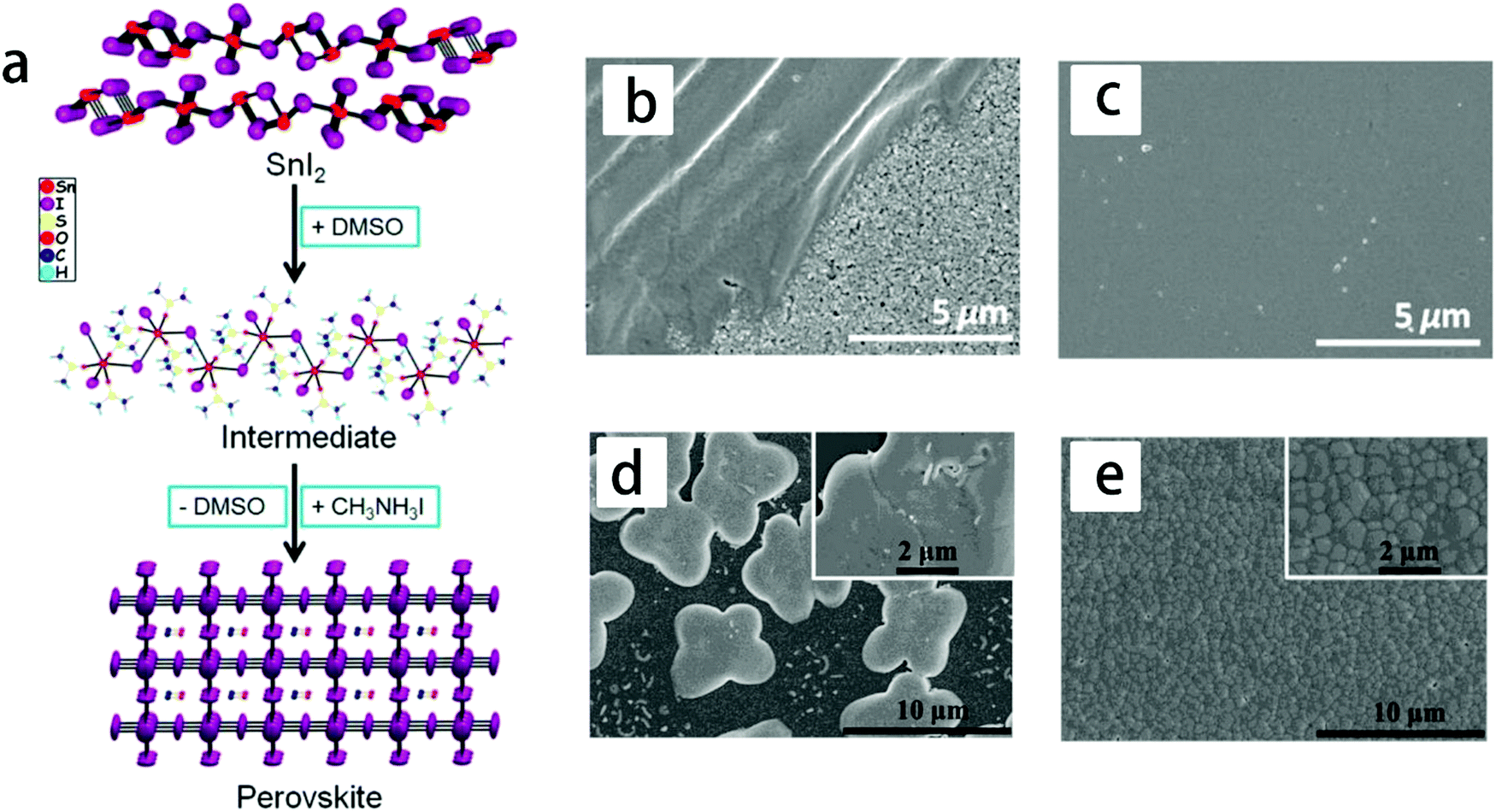 Recent progress in tin-based perovskite solar cells - Energy 