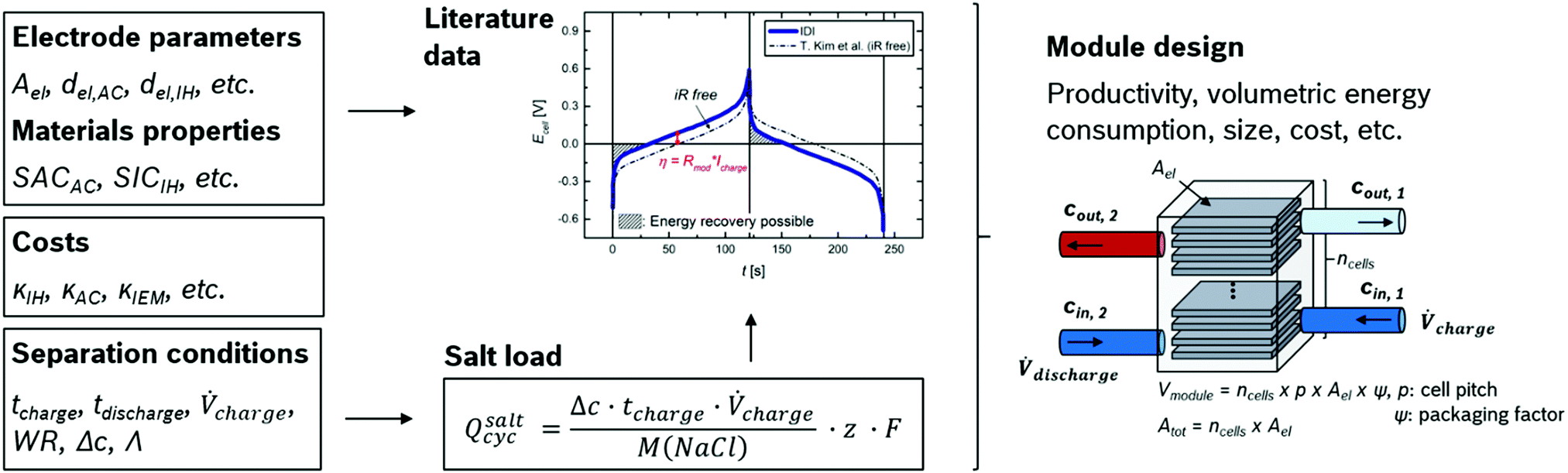 Reply To The Comment On Techno Economic Analysis Of Capacitive And Intercalative Water Deionization By S K Patel L Wang And M Elimelech Ener Energy Environmental Science Rsc Publishing Doi 10 1039 D1eeh