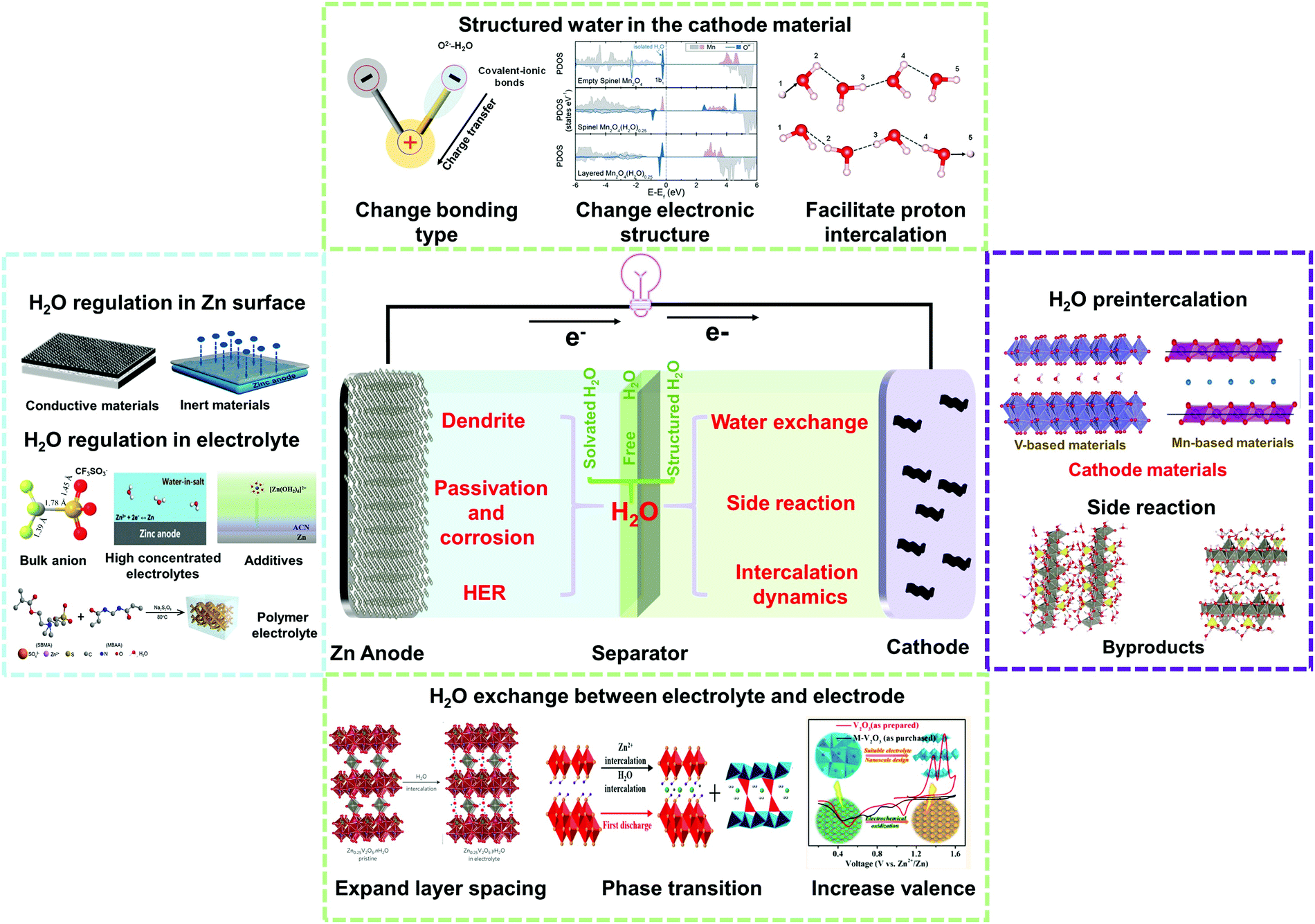 https://pubs.rsc.org/image/article/2021/EE/d1ee00030f/d1ee00030f-f1_hi-res.gif