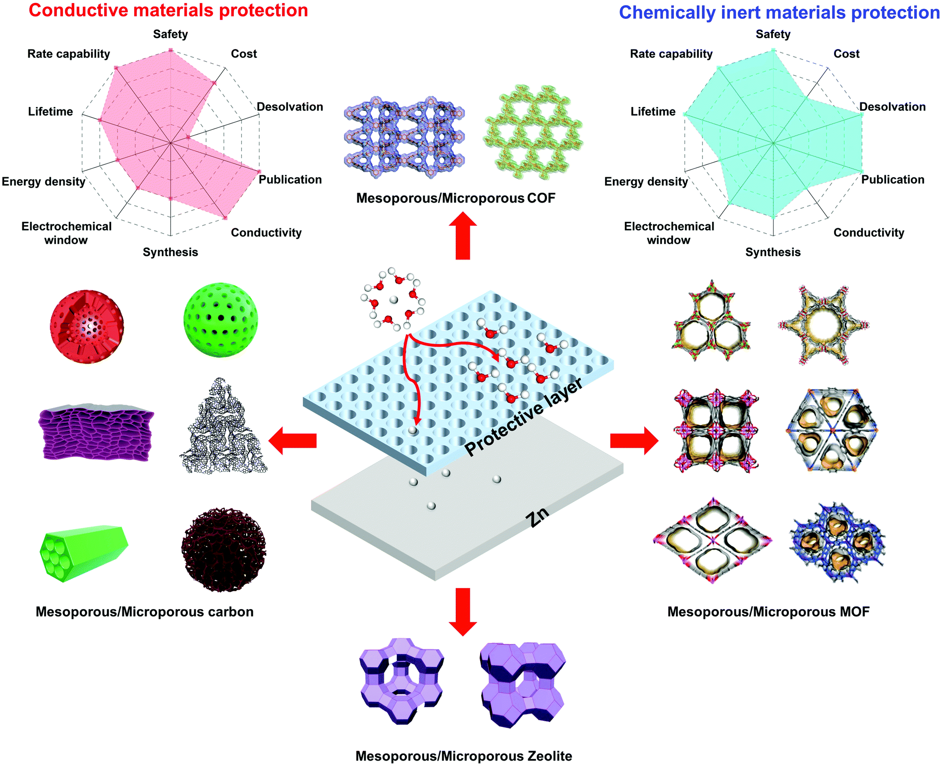 https://pubs.rsc.org/image/article/2021/EE/d1ee00030f/d1ee00030f-f23_hi-res.gif