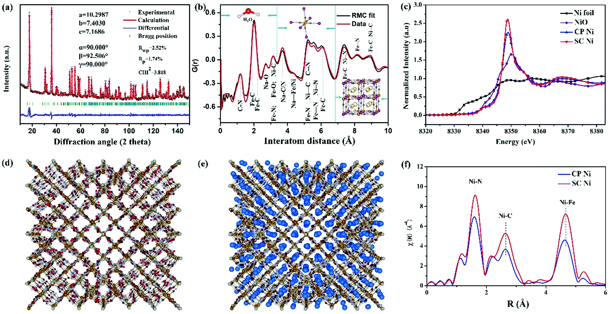 Defect Free Induced Na Disordering In Electrode Materials Energy Environmental Science Rsc Publishing Doi 10 1039 D1eej