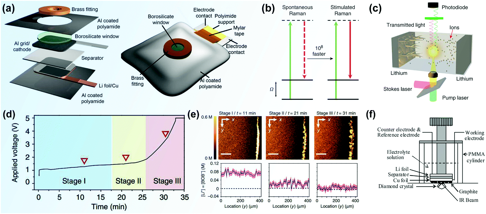 Advanced in situ technology for Li/Na metal anodes: an in-depth 