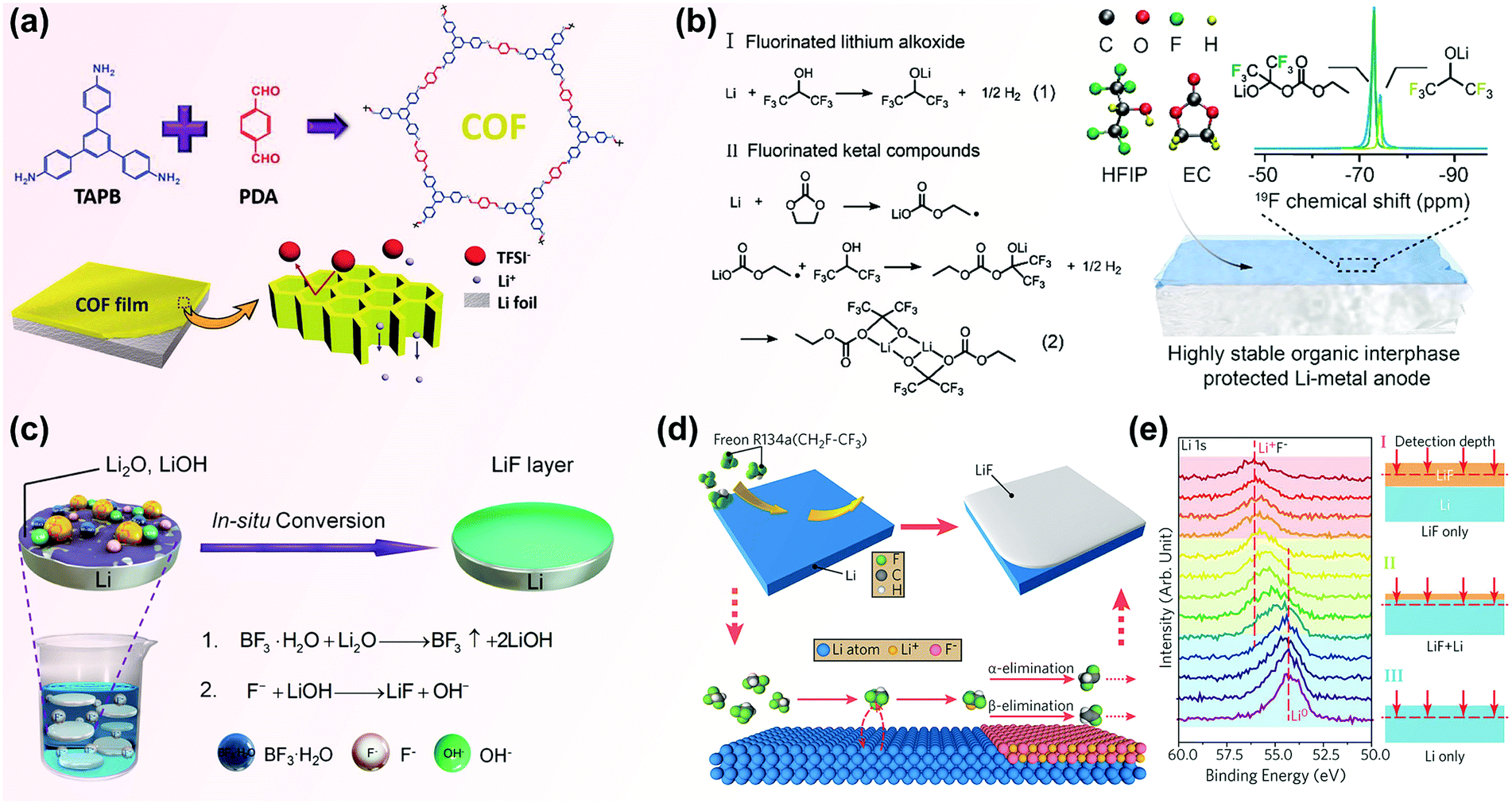 Advanced in situ technology for Li/Na metal anodes: an in