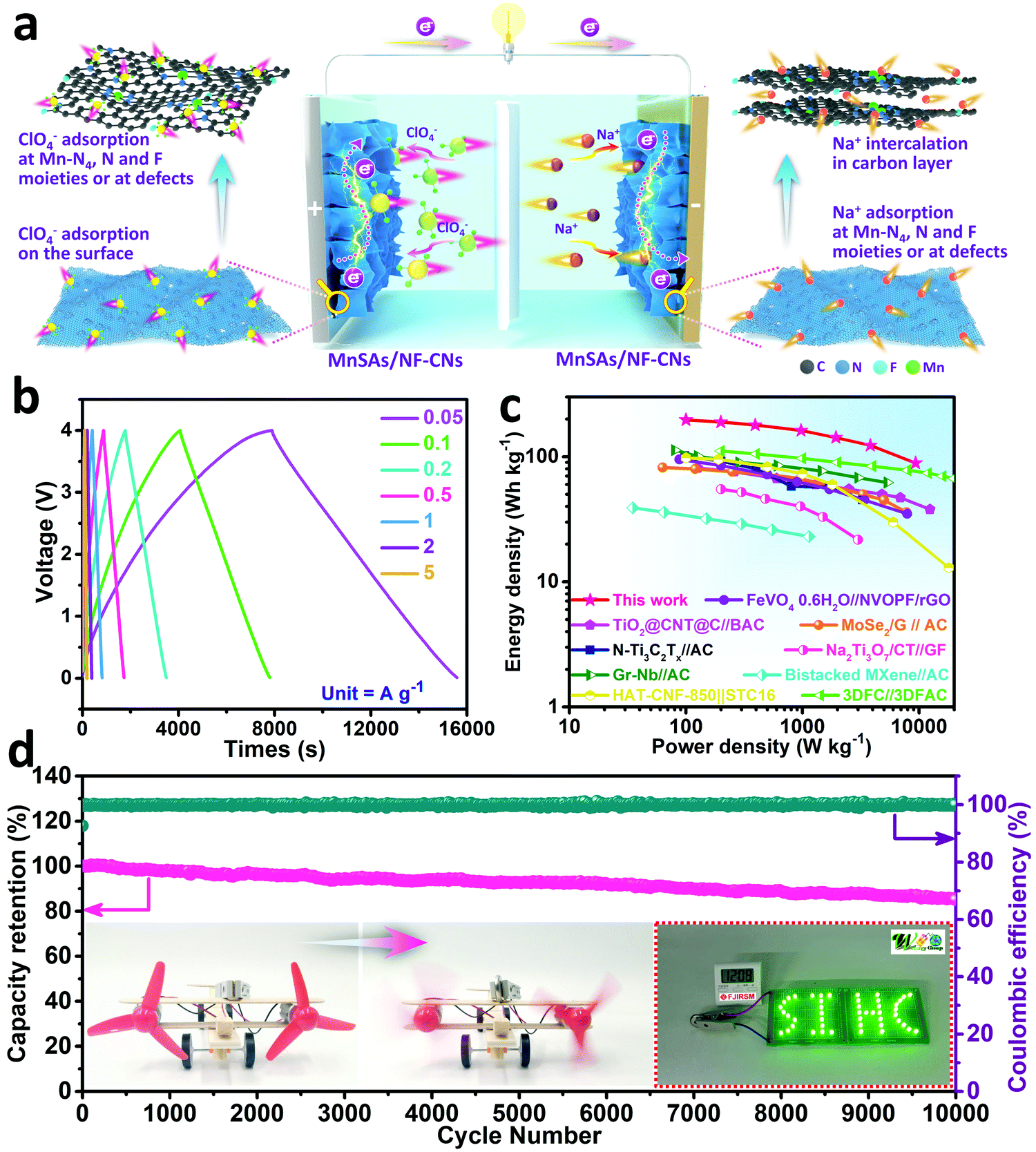 Significant contribution of single atomic Mn implanted in carbon