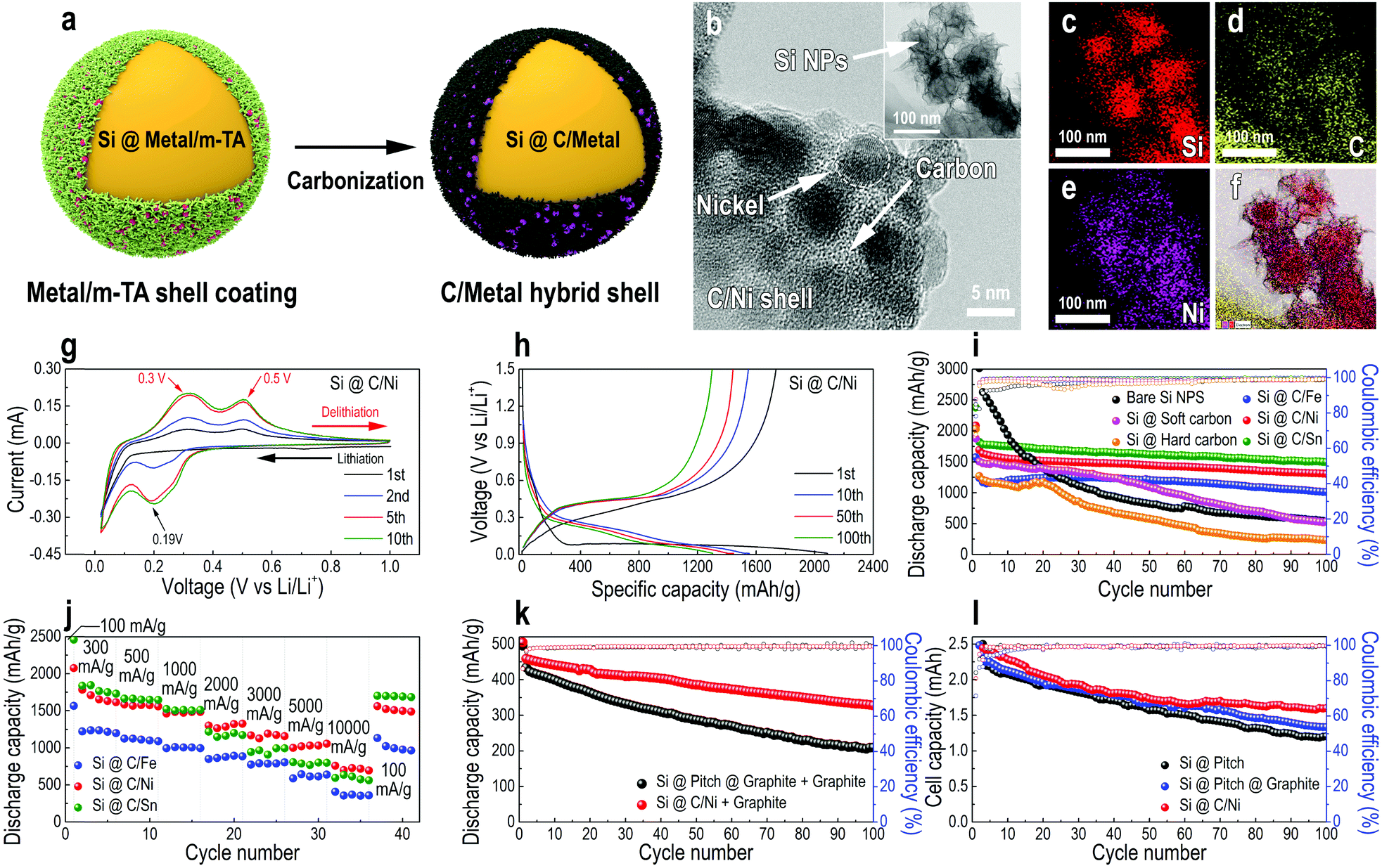 Modularly Aromatic Knit Graphitizable Phenolic Network As A Tailored Platform For Electrochemical Applications Energy Environmental Science Rsc Publishing Doi 10 1039 D1ee00402f