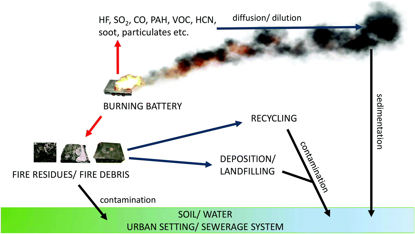 Seau anti-pollution AP, ADR ENVIRONNMENT