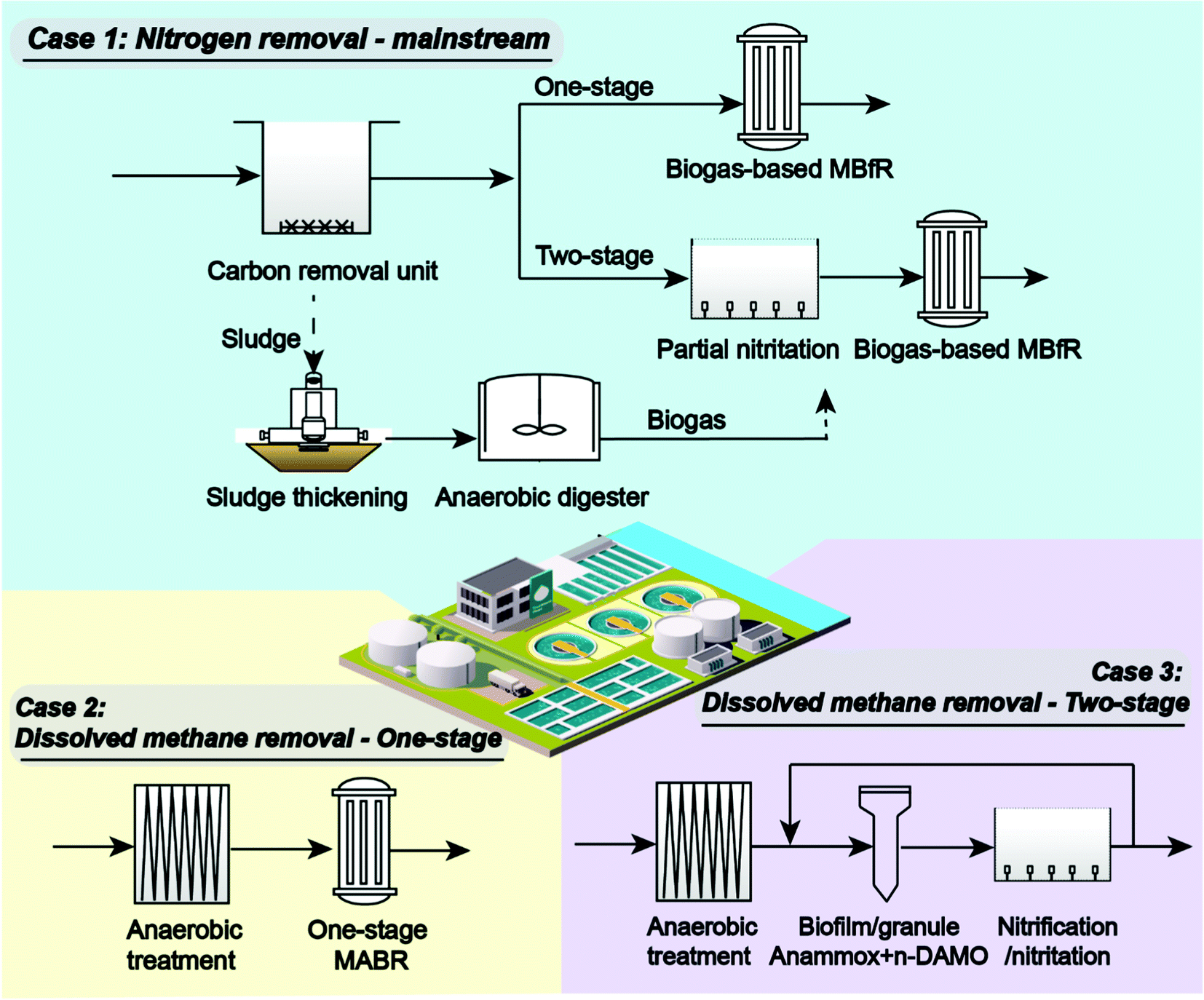 Roles and opportunities for microbial anaerobic oxidation of methane in  natural and engineered systems - Energy & Environmental Science (RSC  Publishing) DOI:10.1039/D1EE00708D