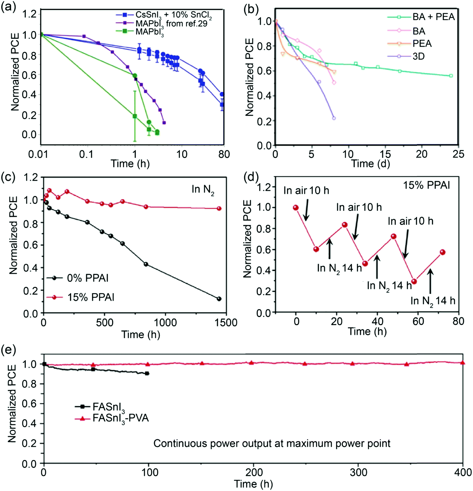 Nucleation temperature vs percentage tin in (Pb 1x l Sn x l