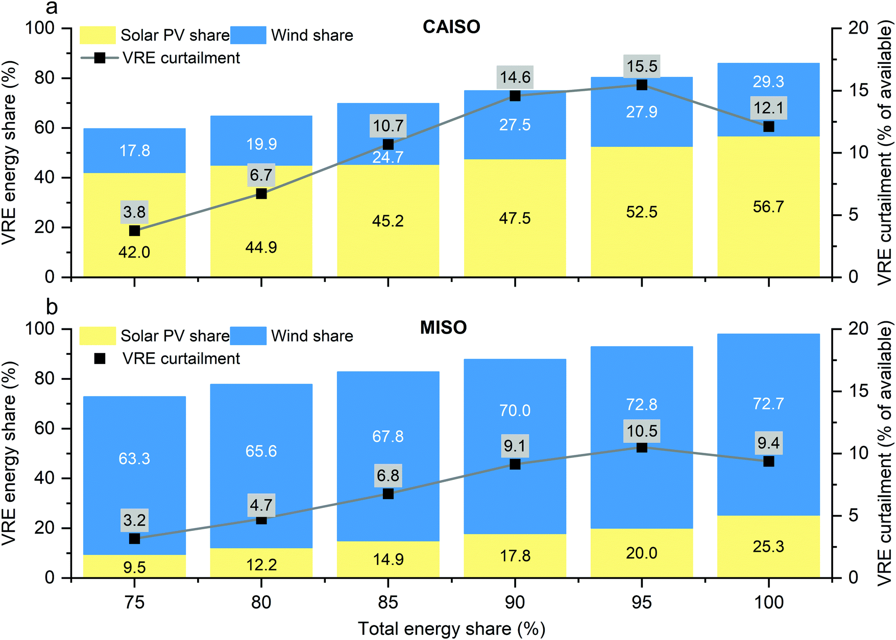 Utility-Scale Battery Storage, Electricity, 2021, ATB