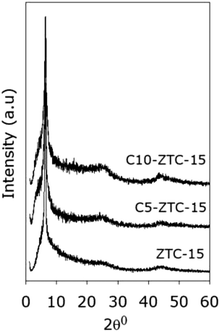image file: d1ee90006d-f1.tif