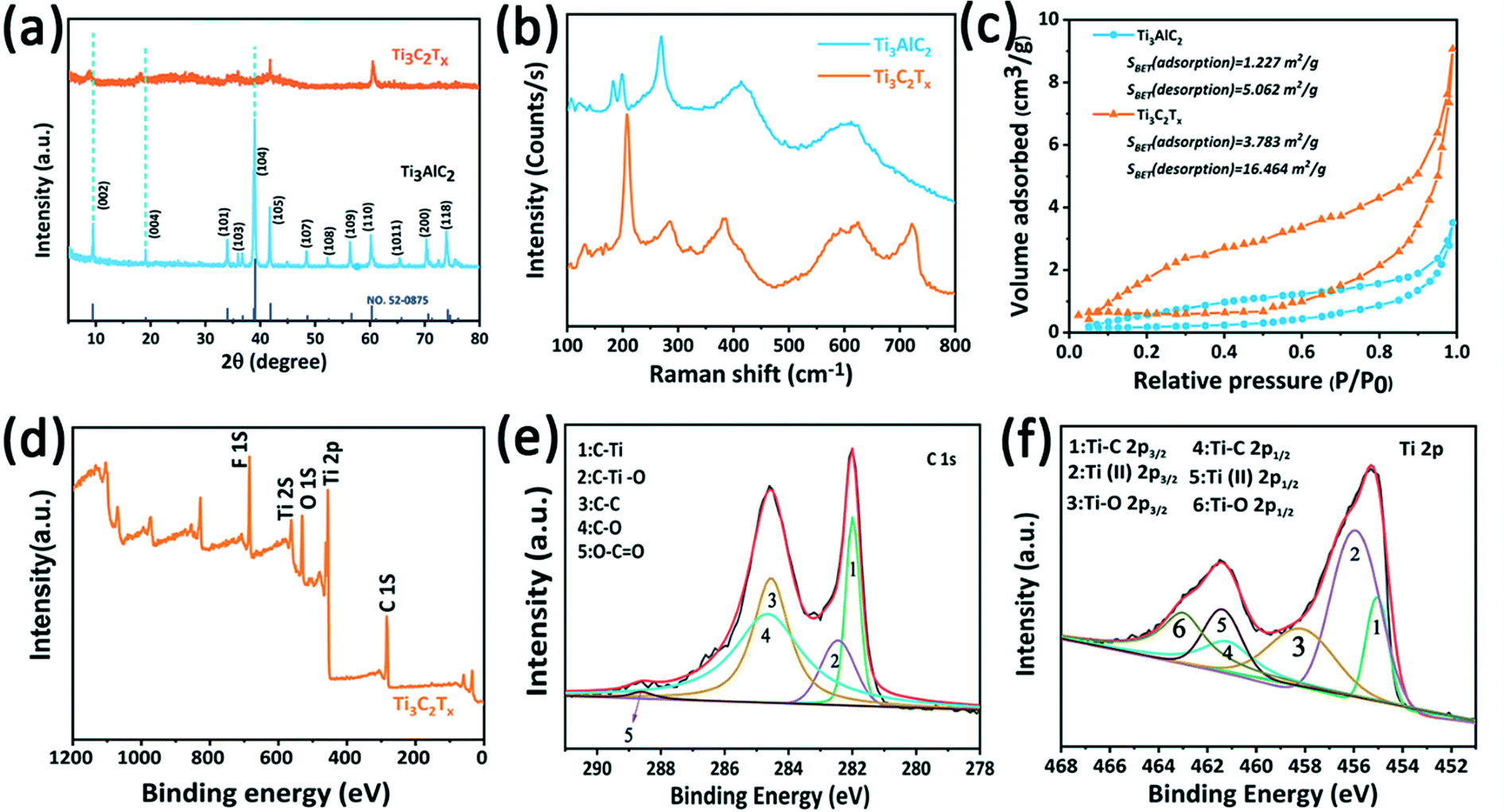 The Photothermal Synergy Effect Of Pure Ti 3 C 2 T X In Antibacterial Reaction And Its Mechanism Environmental Science Nano Rsc Publishing Doi 10 1039 D0en01293a