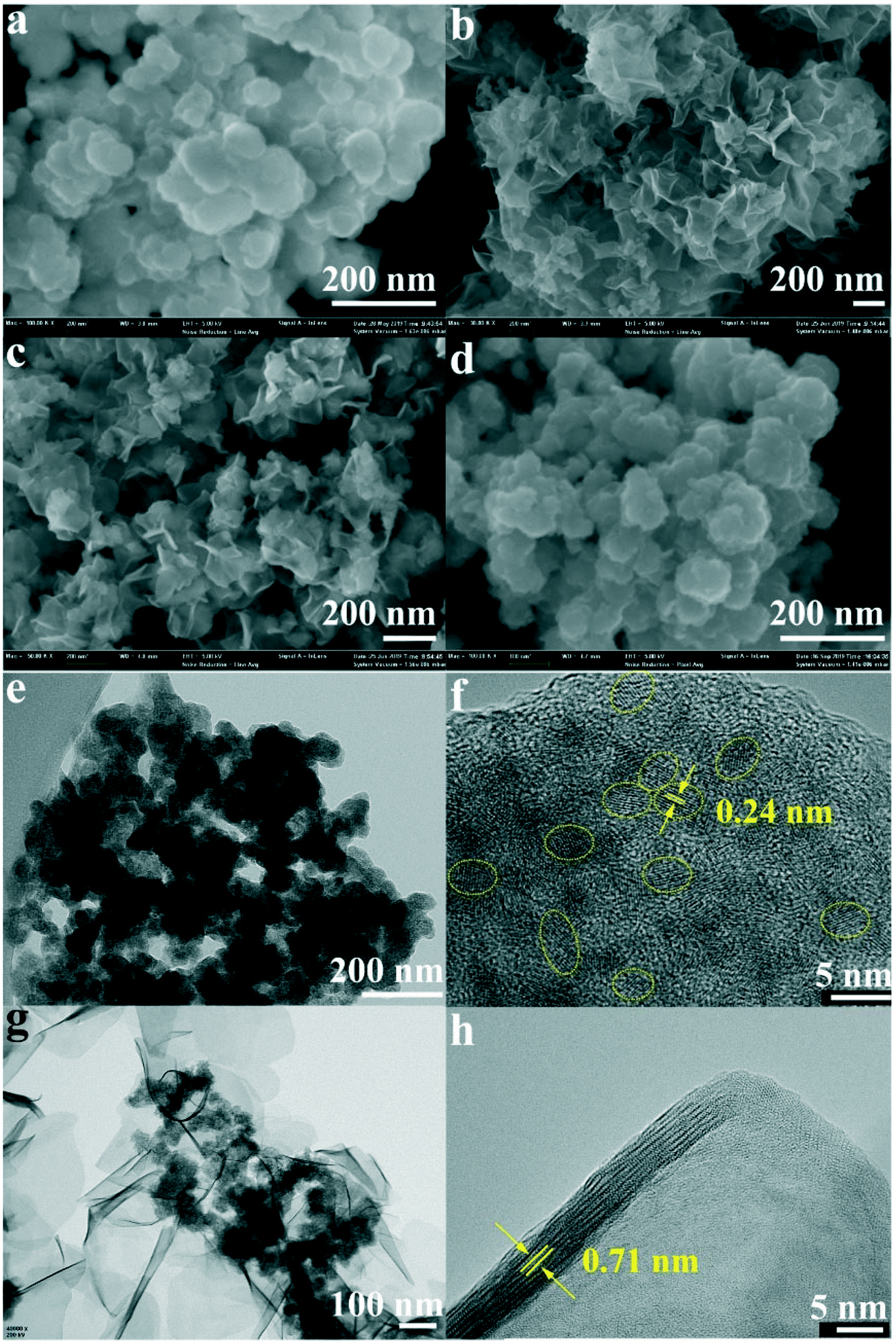 Regulating Oxygen Vacancies In Ultrathin D Mno 2 Nanosheets With Superior Activity For Gaseous Ozone Decomposition Environmental Science Nano Rsc Publishing Doi 10 1039 D1enc