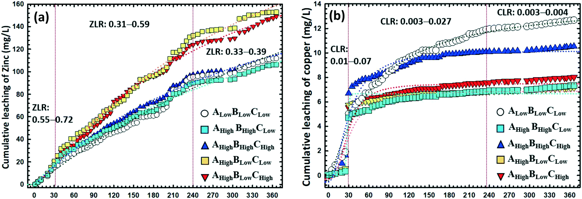 PDF] Dezincification and Brass Lead Leaching in Premise Plumbing Systems:  Effects of Alloy, Physical Conditions and Water Chemistry