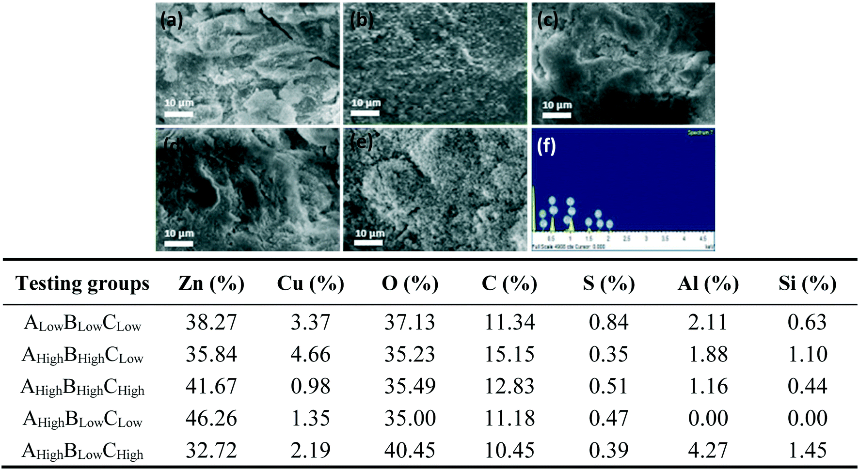 Effect of aeration on Tafelian behavior of the carbon steel corrosion in  acid sulfate medium