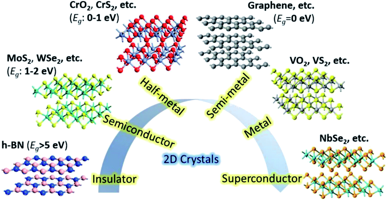 Concluding Remarks Chemistry Of 2 Dimensional Materials Beyond Graphene Faraday Discussions Rsc Publishing Doi 10 1039 D1fd00007a