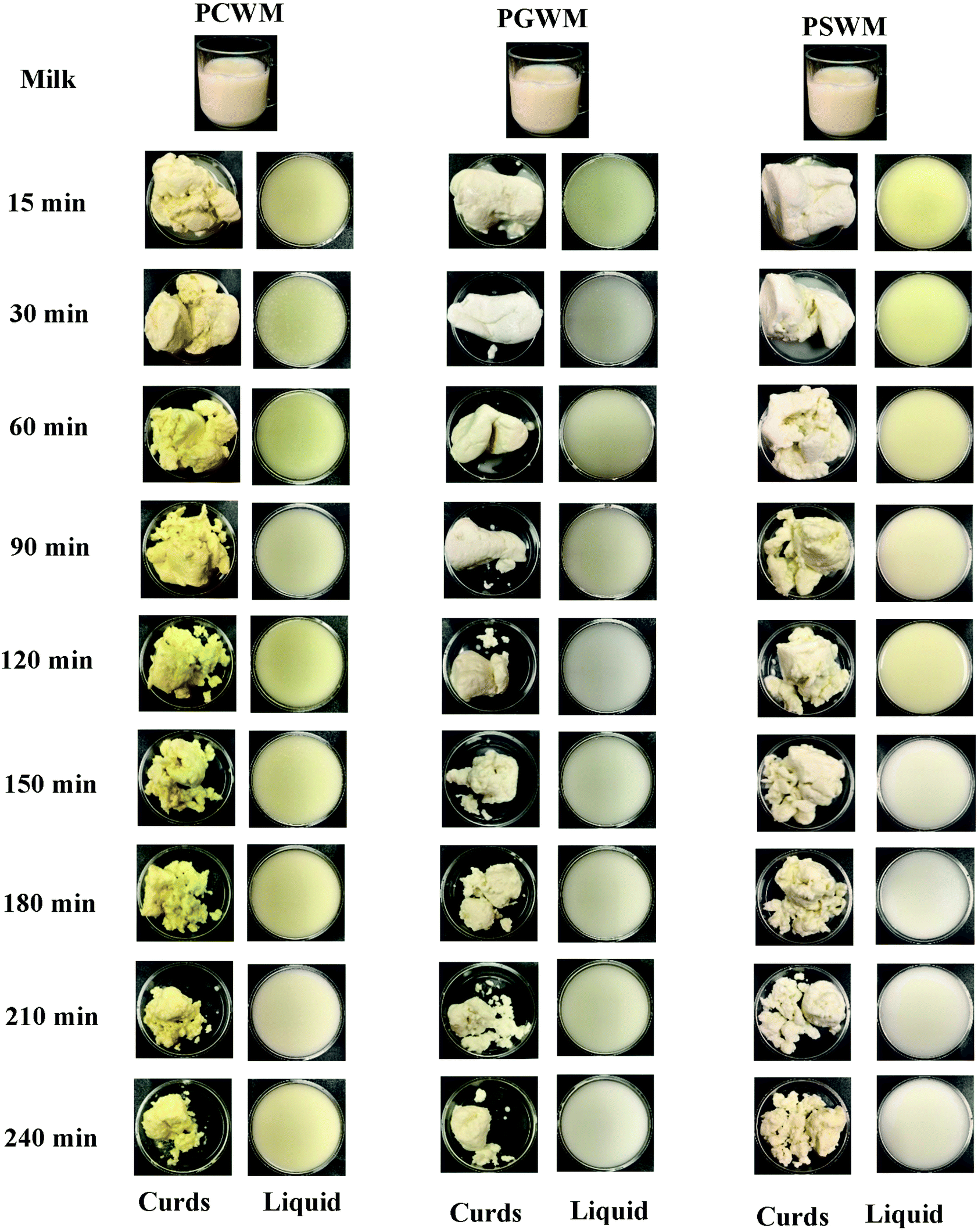 Impact Of Gastric Coagulation On The Kinetics Of Release Of Fat Globules From Milk Of Different Species Food Function Rsc Publishing Doi 10 1039 D0foc