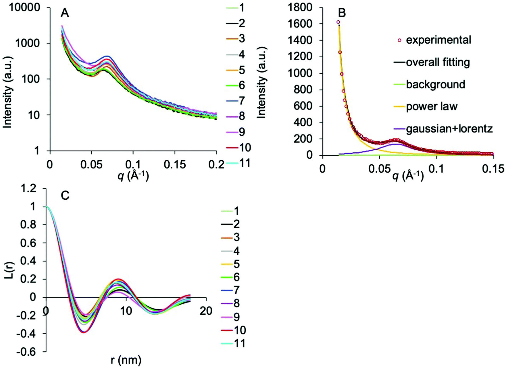 rice gaussian software