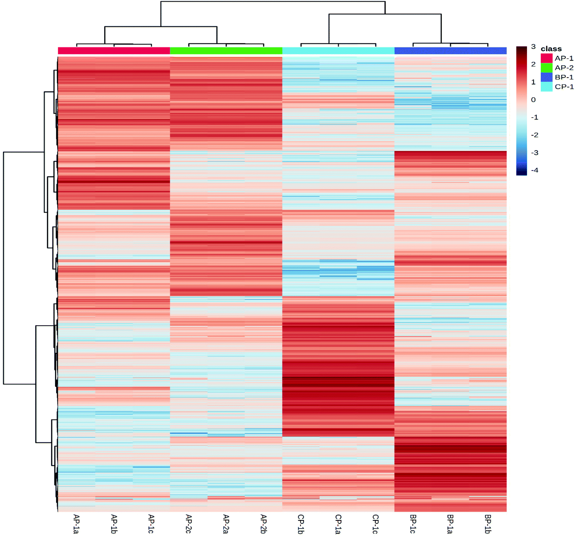 Broad Spectrum Pharmacological Activity Of Australian Propolis And Metabolomic Driven Identification Of Marker Metabolites Of Propolis Samples From Th Food Function Rsc Publishing Doi 10 1039 D1fob