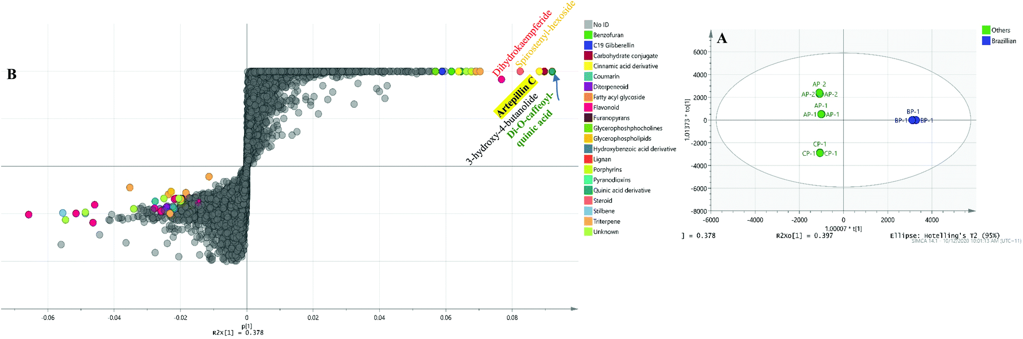 Broad Spectrum Pharmacological Activity Of Australian Propolis And Metabolomic Driven Identification Of Marker Metabolites Of Propolis Samples From Th Food Function Rsc Publishing Doi 10 1039 D1fob