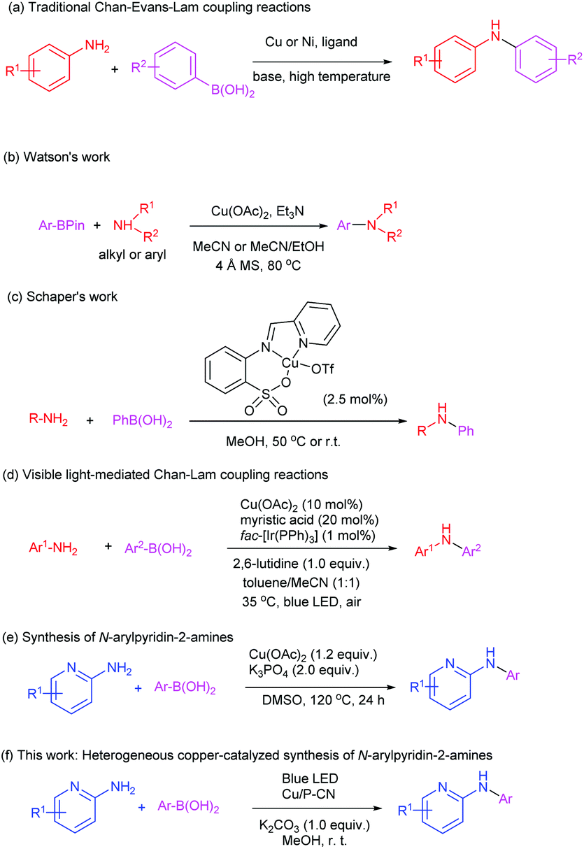 Copper Anchored On Phosphorus G C 3 N 4 As A Highly Efficient Photocatalyst For The Synthesis Of N Arylpyridin 2 Amines Green Chemistry Rsc Publishing Doi 10 1039 D0gcb