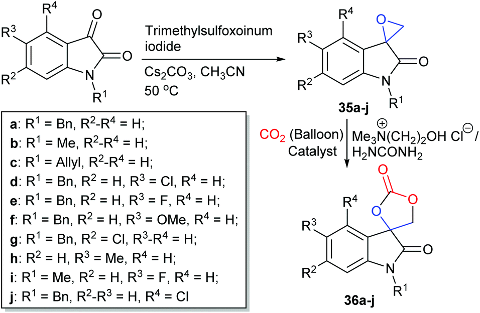 Recent developments in organocatalysed transformations of epoxides 