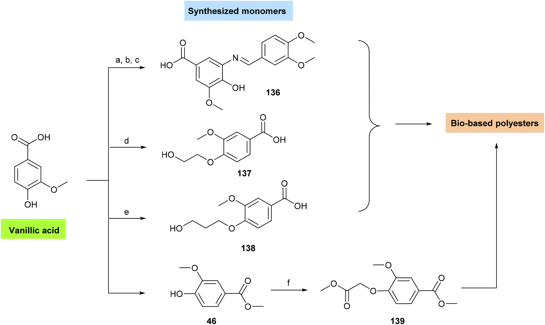 BPA-free high-performance sustainable polycarbonates derived from  non-estrogenic bio-based phenols - Green Chemistry (RSC Publishing)