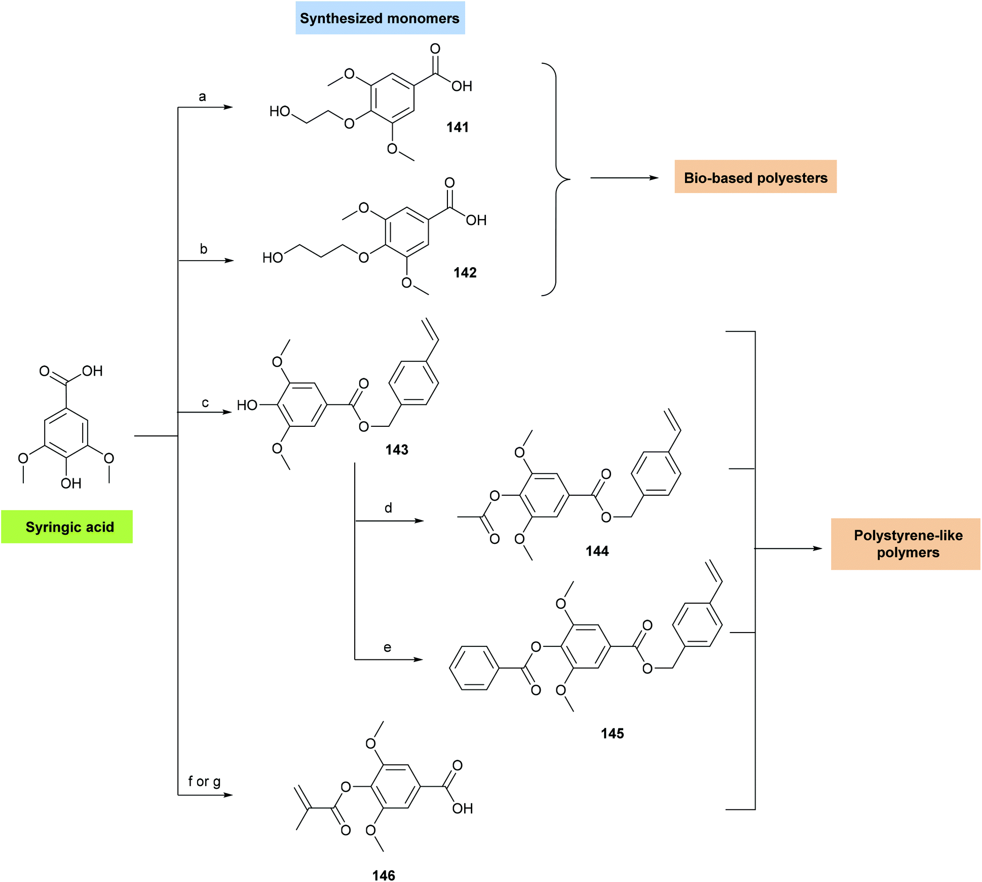 https://pubs.rsc.org/image/article/2021/GC/d0gc03982a/d0gc03982a-s21_hi-res.gif