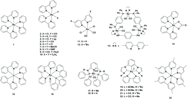 Photochemical Reduction Of Carbon Dioxide To Formic Acid Green Chemistry Rsc Publishing Doi 10 1039 D0gca