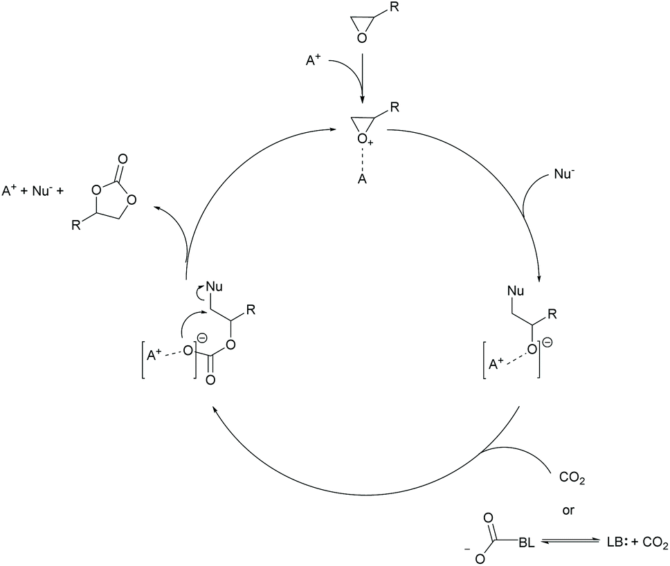 Tandem catalysis: one-pot synthesis of cyclic organic carbonates from  olefins and carbon dioxide - Green Chemistry (RSC Publishing)  DOI:10.1039/D0GC04168H