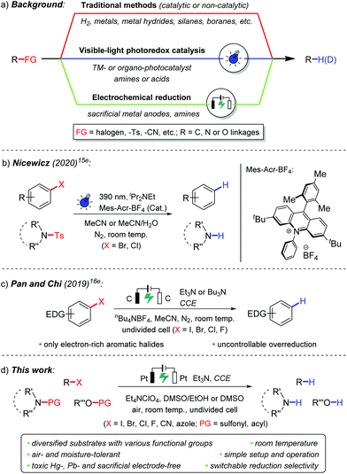 A Facile And Versatile Electro Reductive System For Hydrodefunctionalization Under Ambient Conditions Green Chemistry Rsc Publishing Doi 10 1039 D1gc00317h