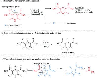 Ring Contraction Of Hantzsch Esters And Their Derivatives To Pyrroles Via Electrochemical Extrusion Of Ethyl Acetate Out Of Aromatic Rings Green Chemistry Rsc Publishing Doi 10 1039 D1gce