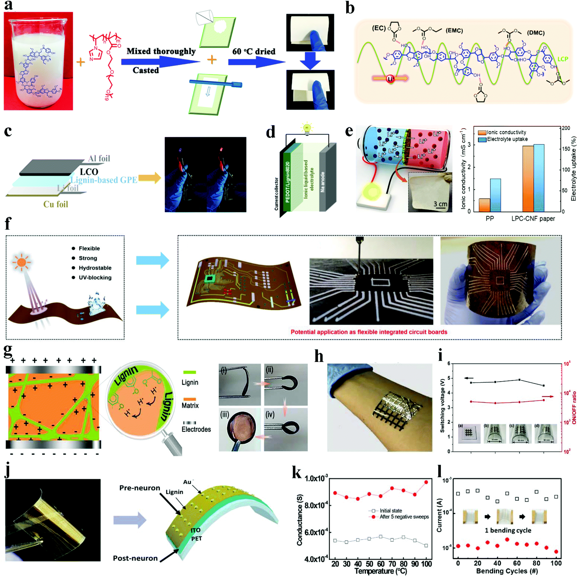 Advanced And Versatile Lignin Derived Biodegradable Composite Film Materials Toward A Sustainable World Green Chemistry Rsc Publishing Doi 10 1039 D1gcd