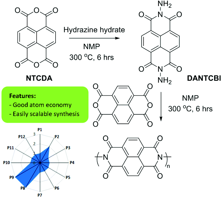 Naftaline - Rouge & Or