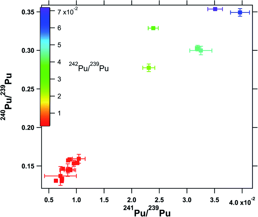 https://pubs.rsc.org/image/article/2021/JA/d1ja00025j/d1ja00025j-f9_hi-res.gif