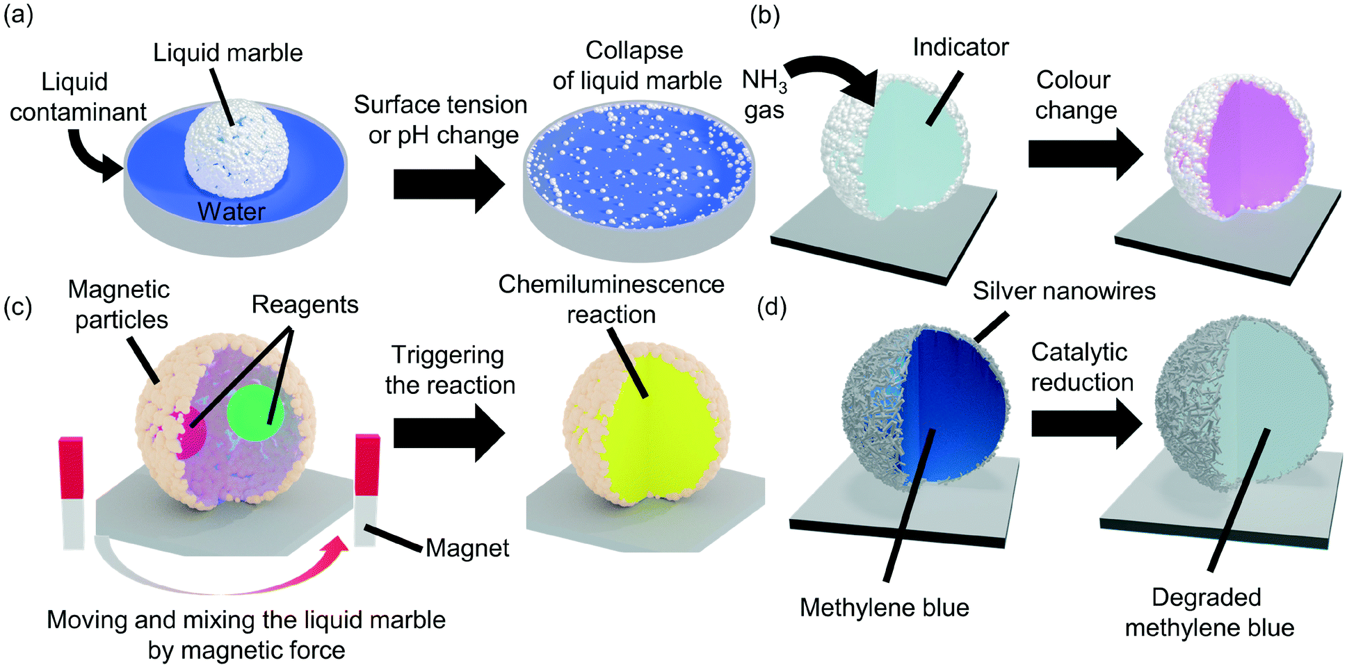 https://pubs.rsc.org/image/article/2021/LC/d0lc01290d/d0lc01290d-f5_hi-res.gif