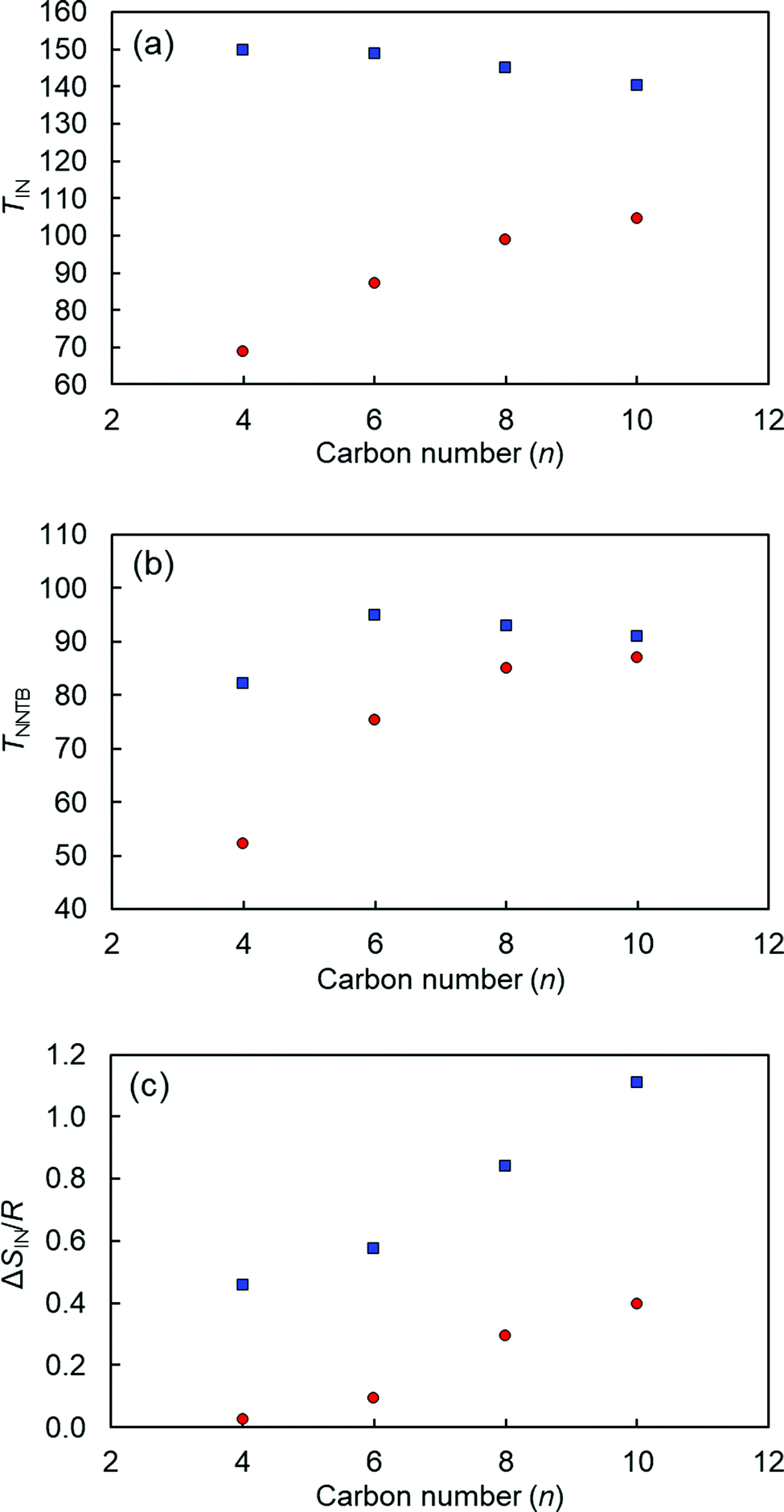 Distinct Twist Bend Nematic Phase Behaviors Associated With The Ester Linkage Direction Of Thioether Linked Liquid Crystal Dimers Materials Advances Rsc Publishing Doi 10 1039 D0mac