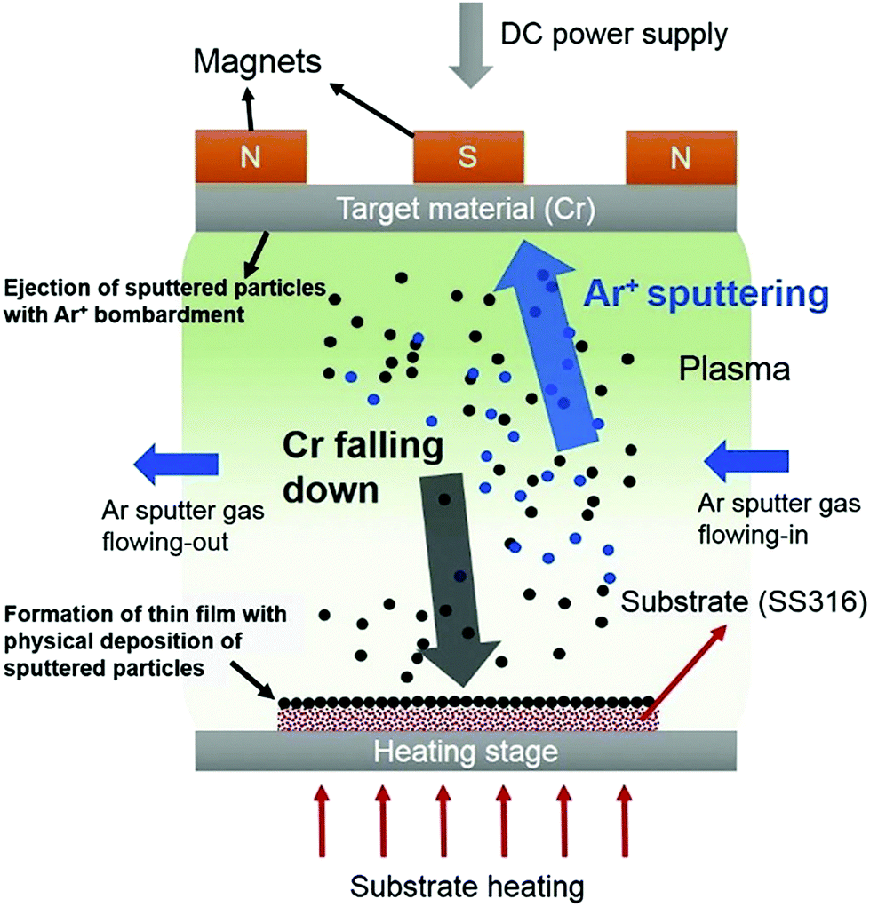 Schematic diagram showing the proposed method (HY).