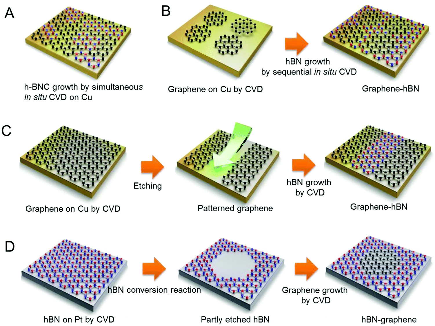 Nanomaterials: a review of synthesis methods, properties, recent progress,  and challenges - Materials Advances (RSC Publishing) DOI:10.1039/D0MA00807A