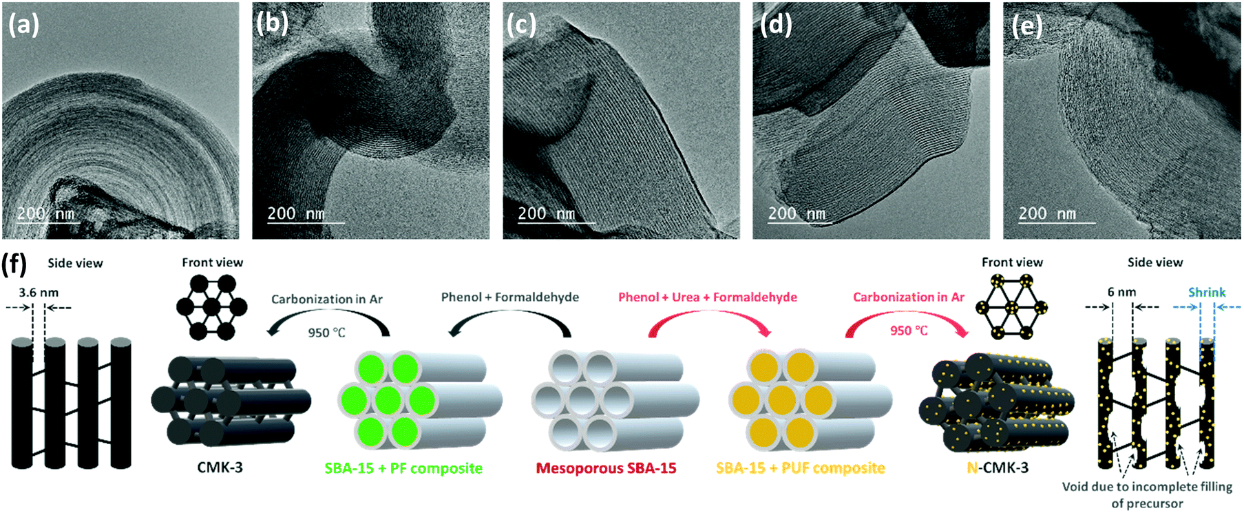 Nanoconfined Growth Of Lithium Peroxide Inside Electrode Pores A Noncatalytic Strategy Toward Mitigating Capacity Rechargeability Trade Off In Lithiu Materials Advances Rsc Publishing Doi 10 1039 D0mab