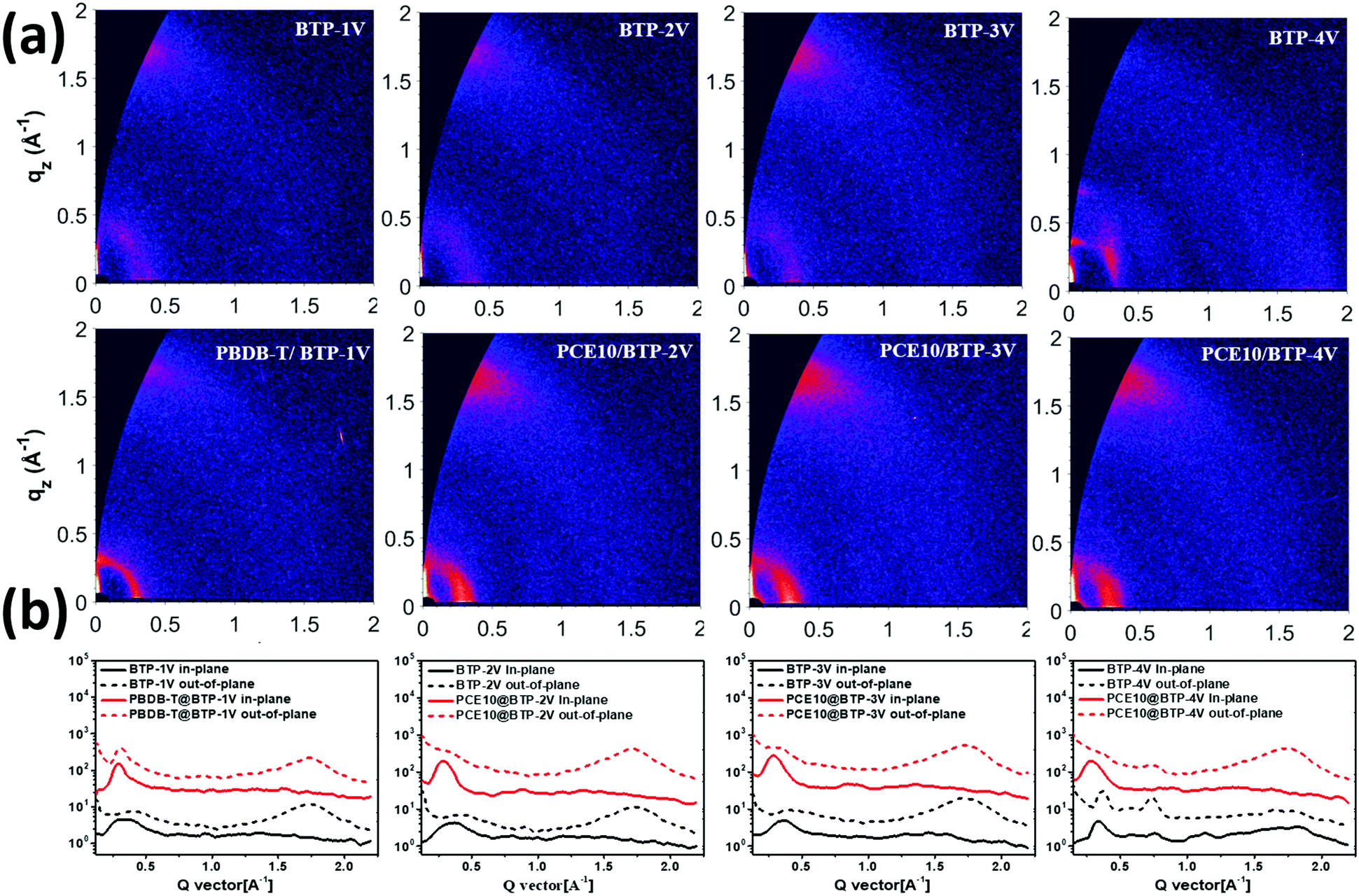 Achieving Ultra Narrow Bandgap Non Halogenated Non Fullerene Acceptors Via Vinylene P Bridges For Efficient Organic Solar Cells Materials Advances Rsc Publishing Doi 10 1039 D0mak