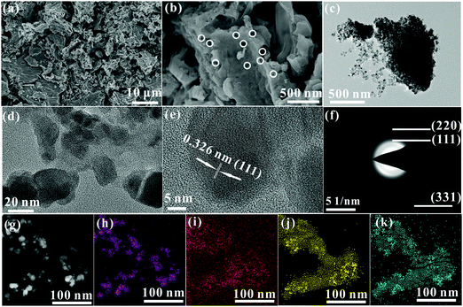 Ge Nanocrystals Tightly And Uniformly Distributed In A Carbon Matrix Through Nitrogen And Oxygen Bridging Bonds For Fast Charging High Energy Density Materials Advances Rsc Publishing Doi 10 1039 D1mag