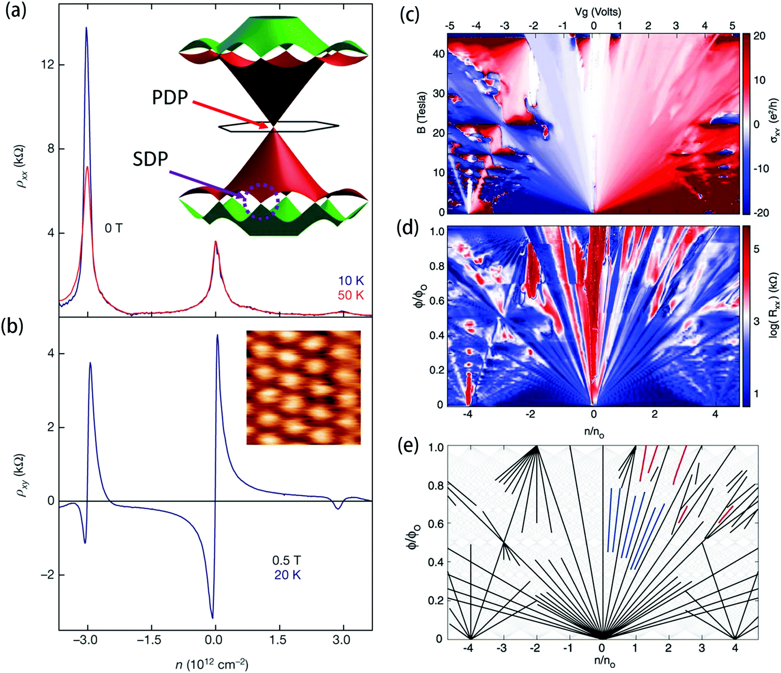 Exotic physical properties of 2D materials modulated by moiré 