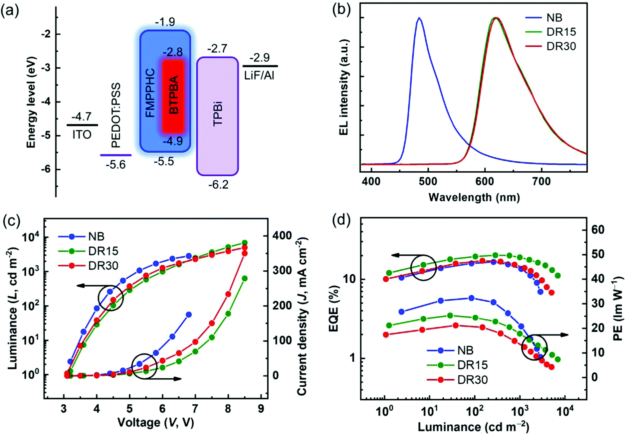 Simple/efficient solution-processed emitting systems dominated by a novel  bipolar small-molecule iridium( iii ) complex - Materials Advances (RSC  Publishing) DOI:10.1039/D1MA00575H